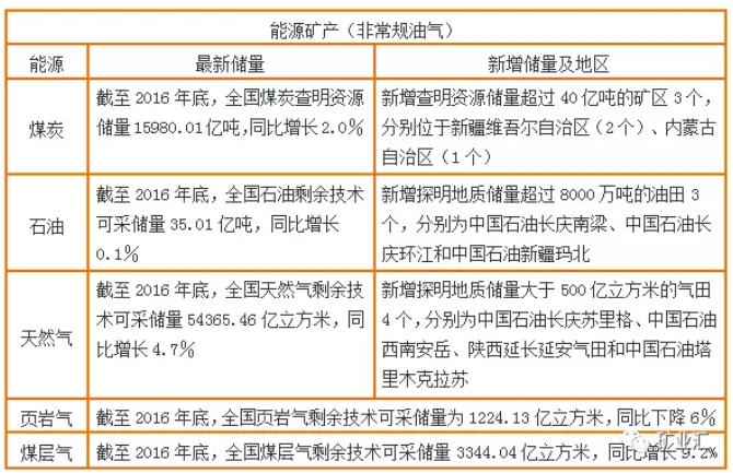 國土資源部公布17種戰(zhàn)略金屬、非金屬礦資源儲量數(shù)據(jù)